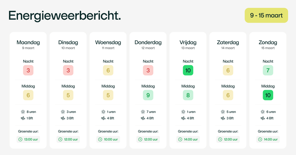Zonneplan tweet media