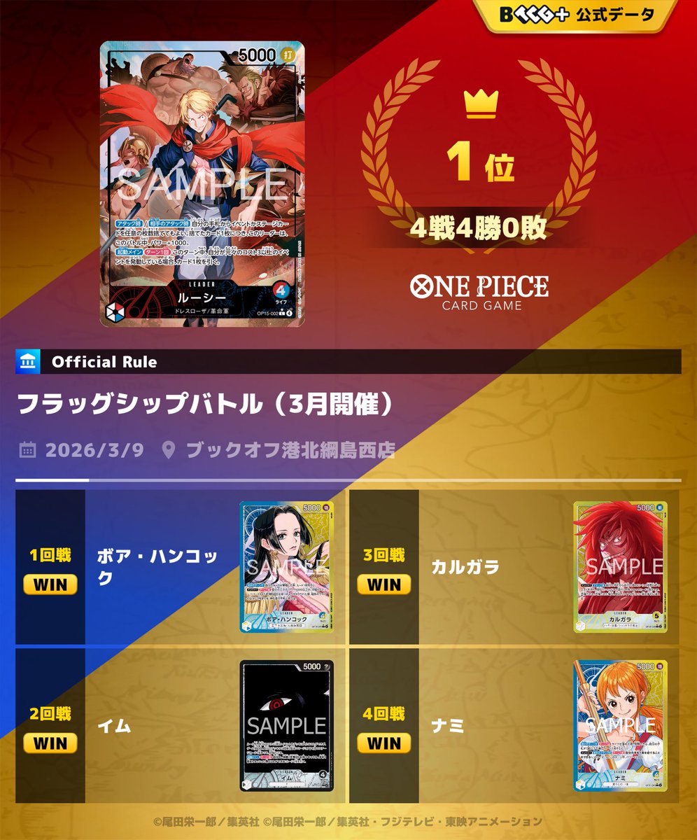 フラシ
使用:赤青ルーシー
1.青黄ハンコック　先　⭕️
2.黒イム　後　⭕️
3.黄カルガラ　先　⭕️
4.青黄ナミ　後　⭕️
5.不戦勝

優勝嬉しすぎて来月のフラシ応募忘れたこと忘れられた、多分!!😇