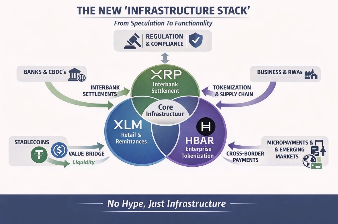XRP 1%’er (@XRPMorocco) / Posts / X