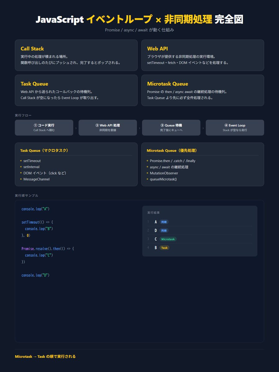 忍者CODE｜未経験からWEB制作のプロを目指すオンラインプログラミングスクール tweet media