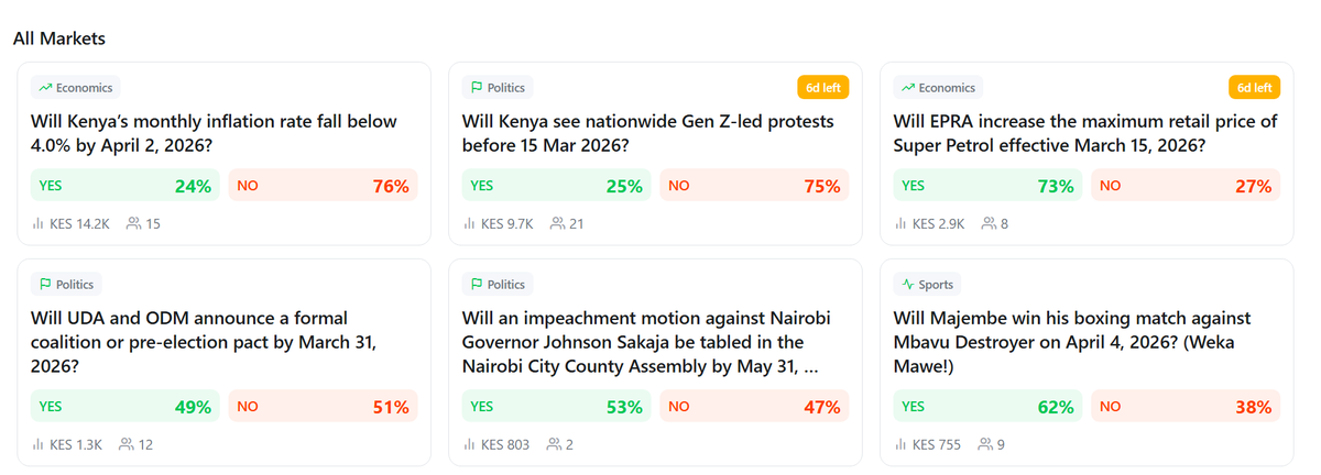 Kenya Data & Stats tweet media