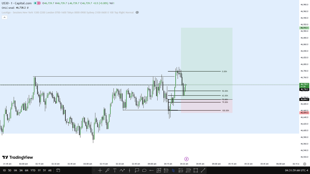 hmble_fx's tweet photo. Took this trade in London 
1:6 rr tp1 100 points 
Tp1 200

@I_Am_The_ICT https://t.co/0DfET6Mkmz