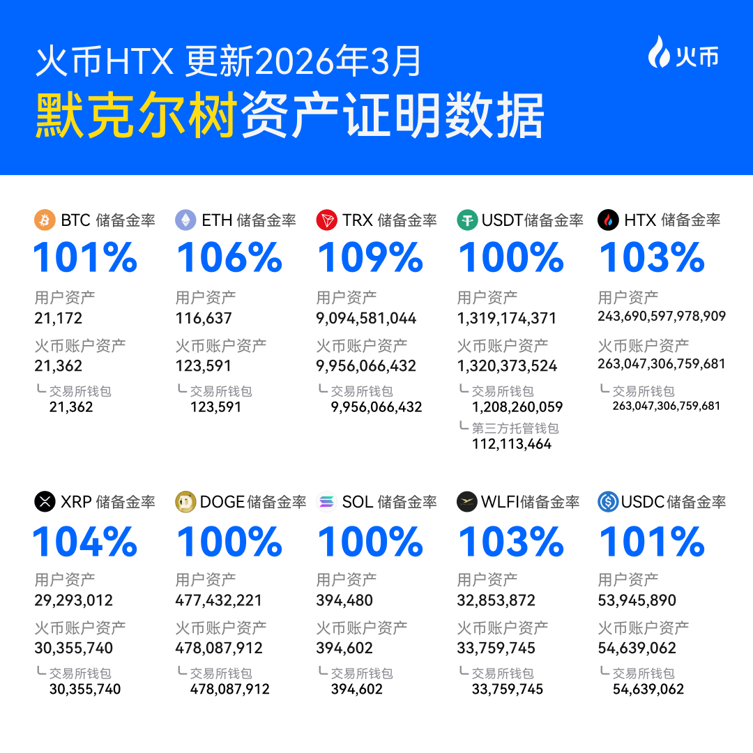 火币HTX投研天团🔥 tweet media