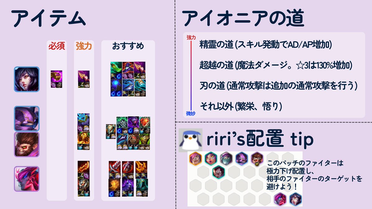 yucchaku_tft's tweet photo. 【今日のTFT勝ち構成：アーリリロール】
PBEスクリム環境で猛威を振るっていたアーリリロールはやっぱり強かった！地域予選でも安定感のある成績を残したおすすめ構成です！
✅難易度：★★☆☆☆
✅特徴：フルオープンからでもプレイ可能な3コスリロール
監修： @riritftlol,@tamori03
#TFT #ゆっ着 https://t.co/lFHmo5I2O2