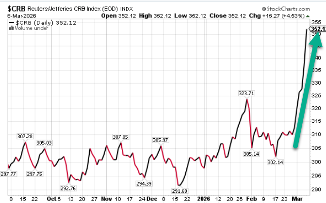 KeithMcCullough's tweet photo. Just a wee bit of an acceleration in inflation here, lads https://t.co/4AJMU34UT1