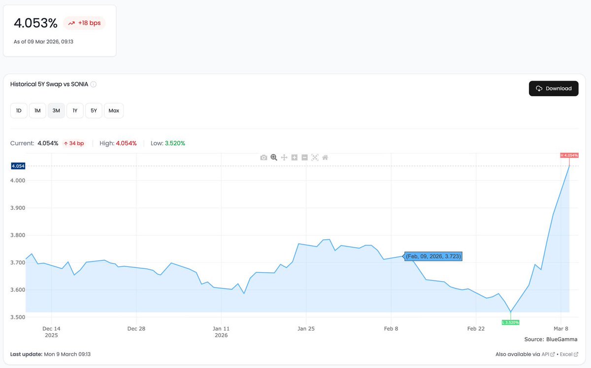 London Money tweet media