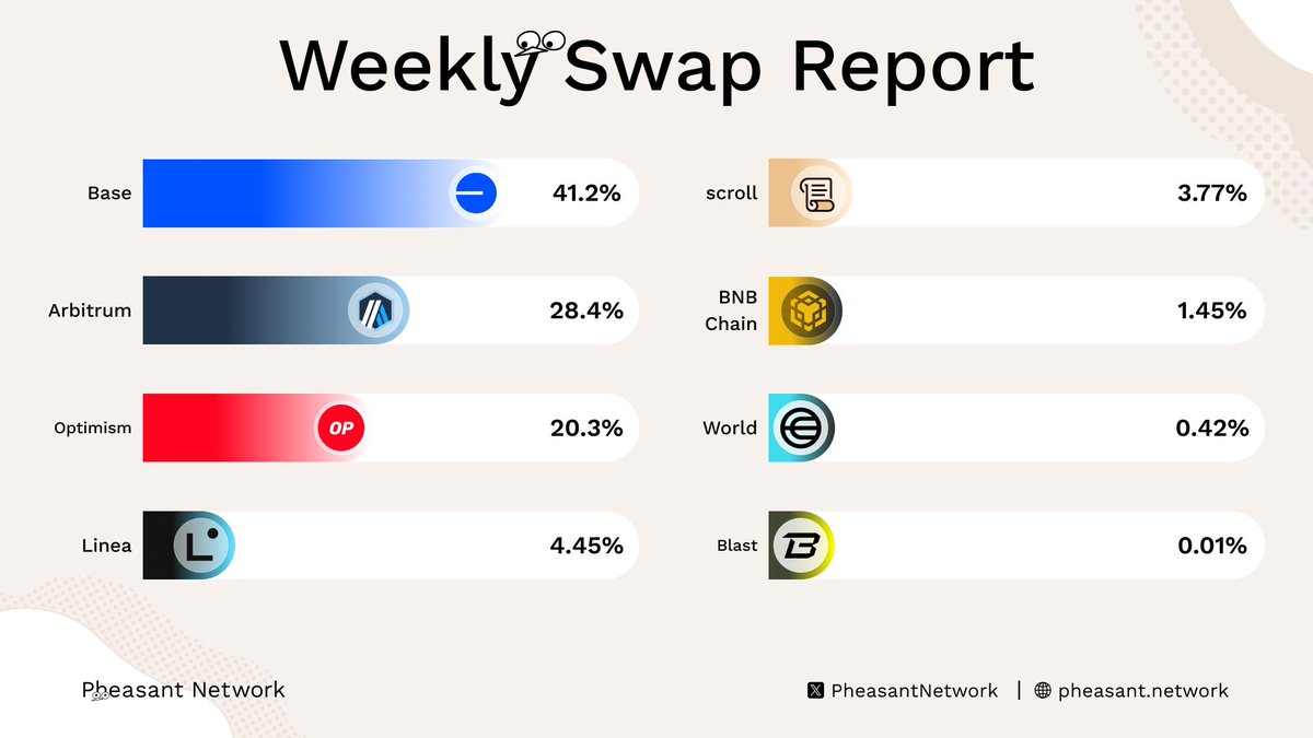 Pheasant Network🪽 tweet media