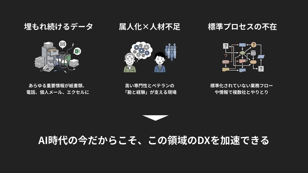 🗣️登壇報告🗣️AI Advanced Lab長の西藤が、2月24日にGenerative AI協会の「ユースケース・技術動向研究会」に登壇し、生成AI大賞 特別賞を受賞した”貿易業務における多層AIエージェント活用”についてお話いたしました！
Shippioは貿易・国際物流領域のAI活用を積極推進しております➡️