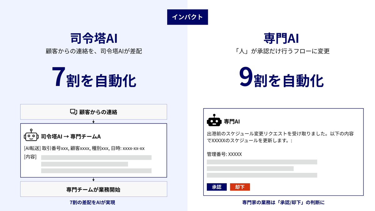 株式会社 Shippio(シッピオ)【公式】 tweet media