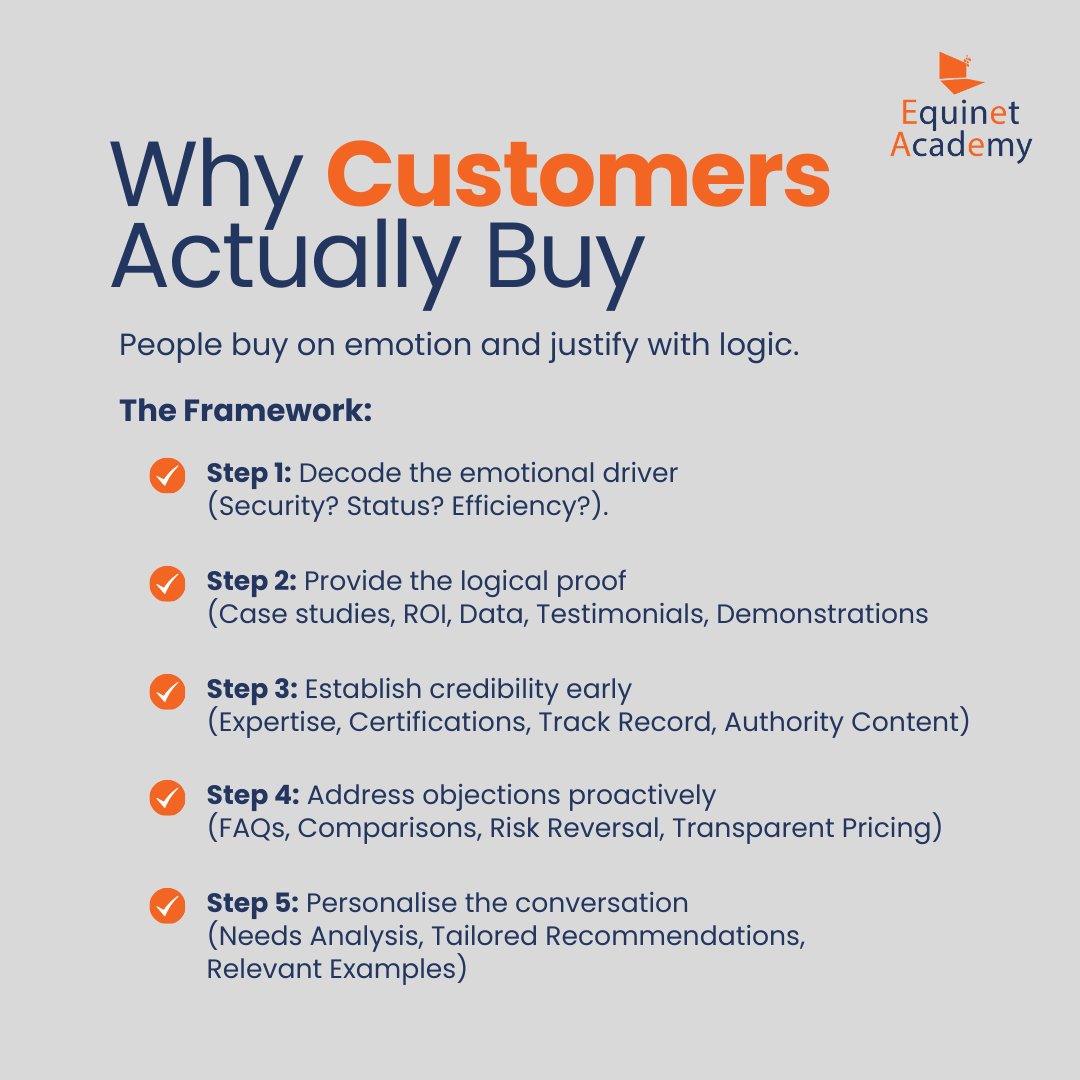 The "hard sell" is dead in 2026. Today’s buyers don’t want to be sold to, they want to be understood.

Stop battling; start advising. Move from "vendor" to "consultative partner" to build trust and boost conversions.