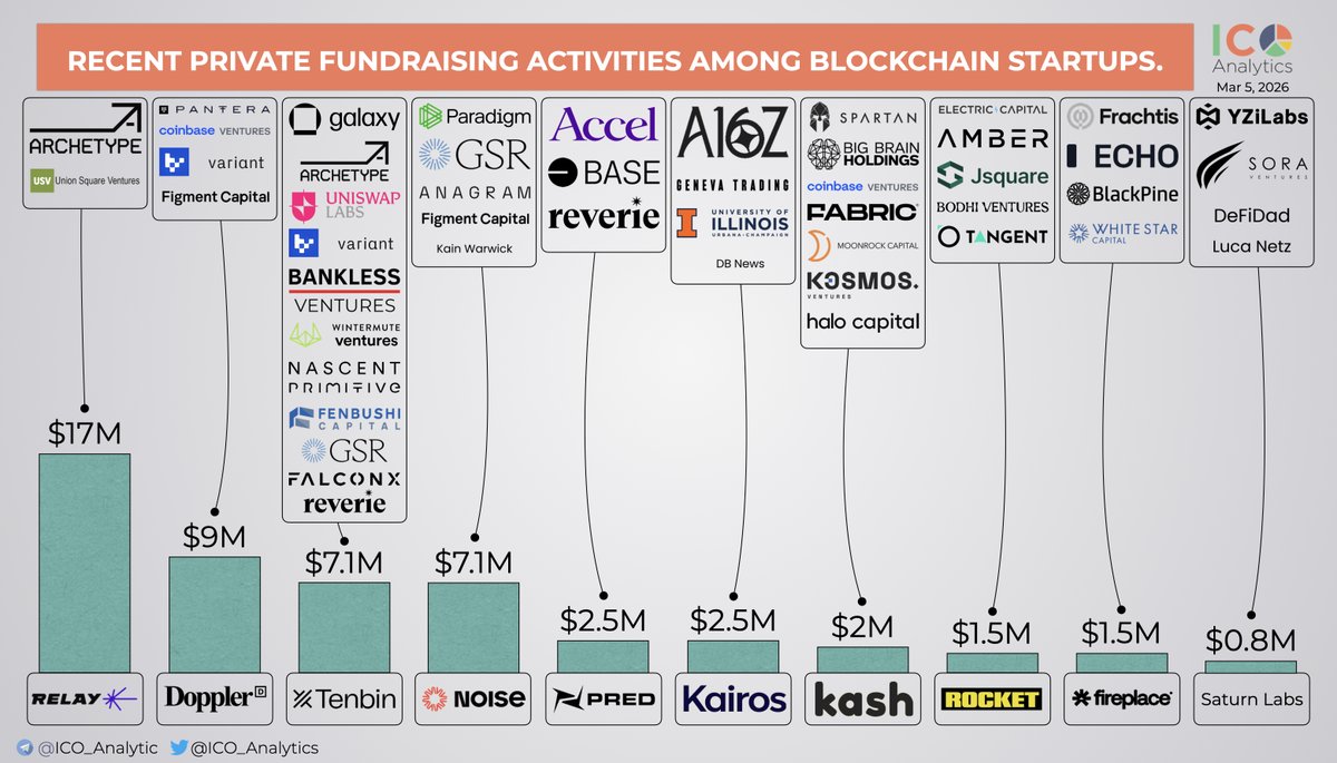 ICO Analytics #StandWithUkraine 🇺🇦 tweet media