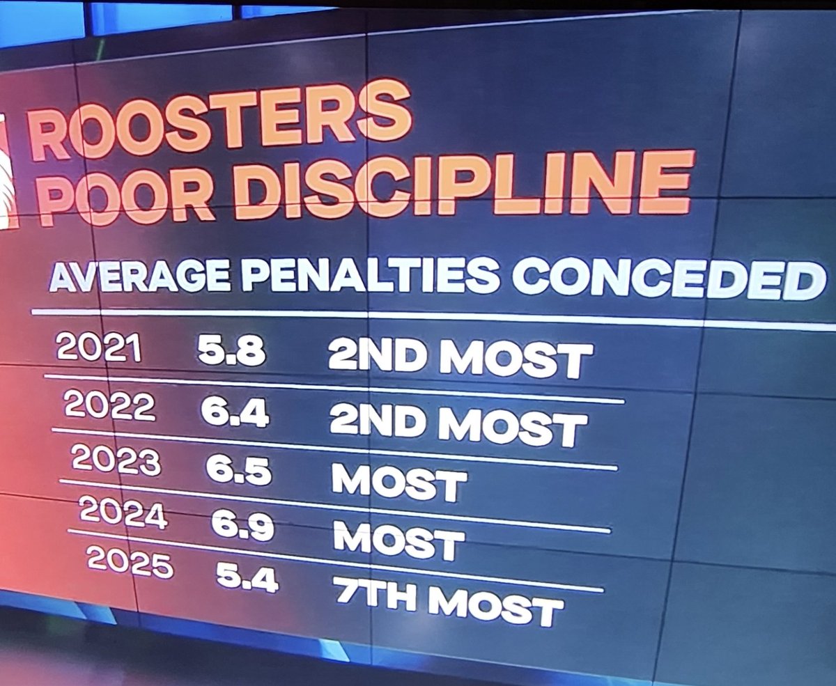 Bondi Roosters tweet media