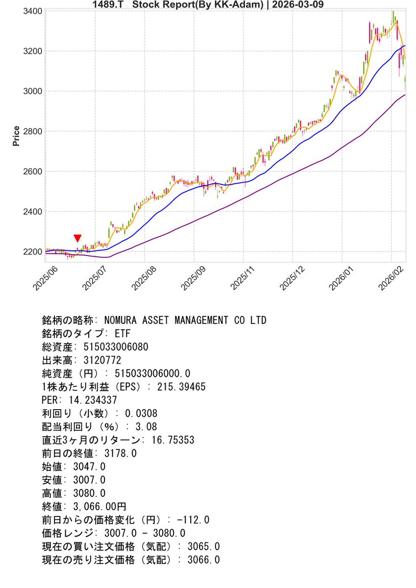 Necoze Support Bot『01』 tweet media
