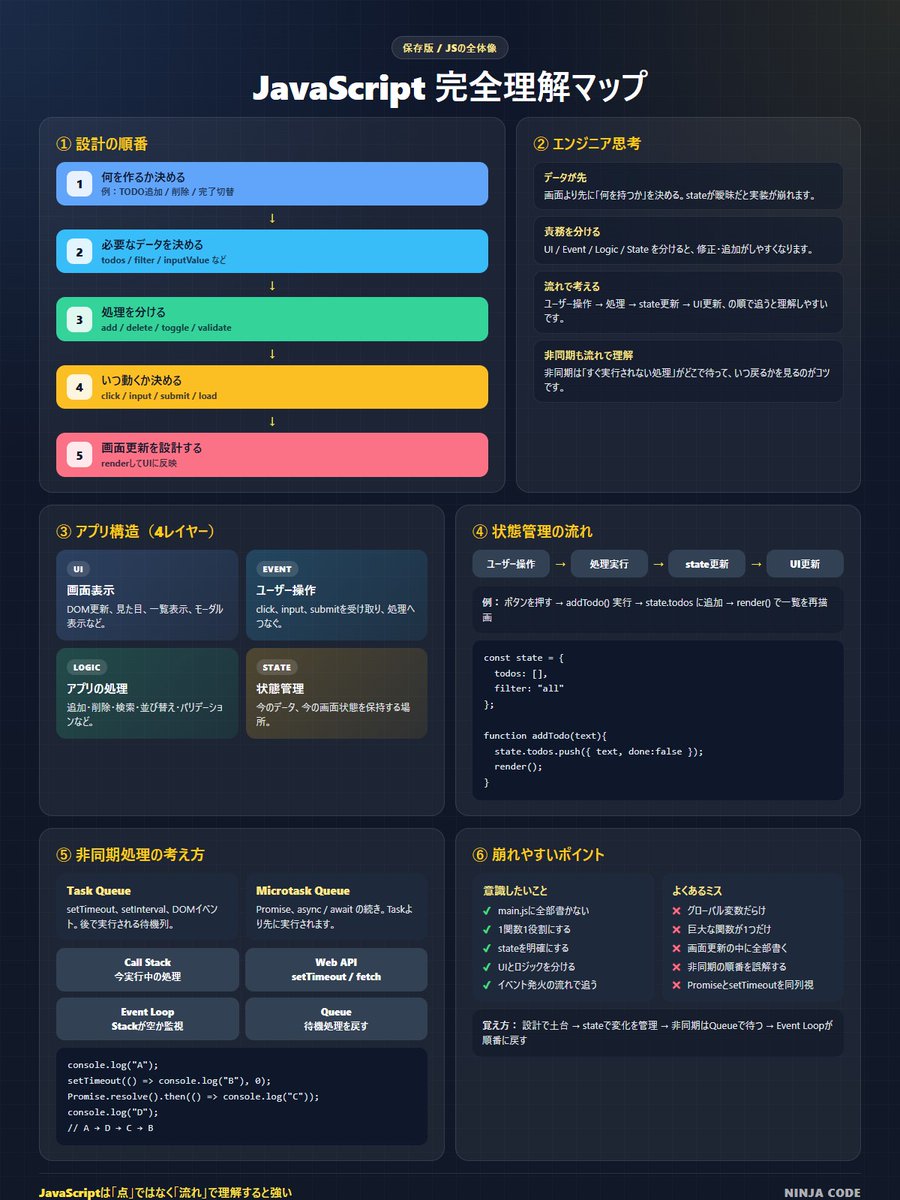 忍者CODE｜未経験からWEB制作のプロを目指すオンラインプログラミングスクール tweet media