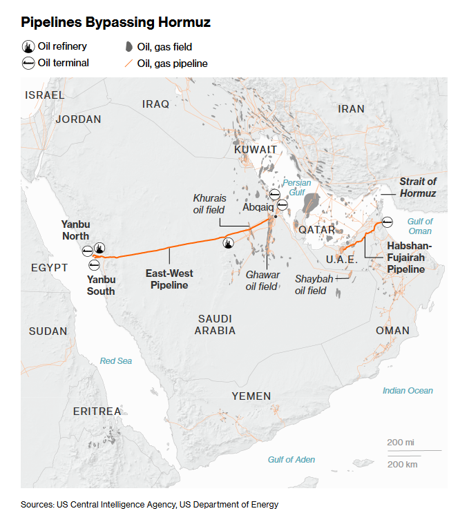 Javier Blas tweet media