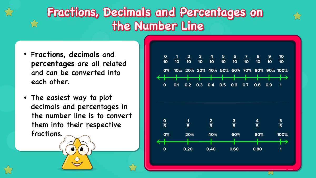 unclemathlab's tweet photo. 📍Dive between the numbers on the number line! 🎚️🤩

Stories ❤️, Visuals 😃 and hands-on activities 🖐️, makes kids clearly see how these numbers connect and represent parts of a whole.

https://t.co/mceOWnlohG | https://t.co/fPp2u7D8G0 
  
#unclemathlab https://t.co/oWh6nK3Kqh