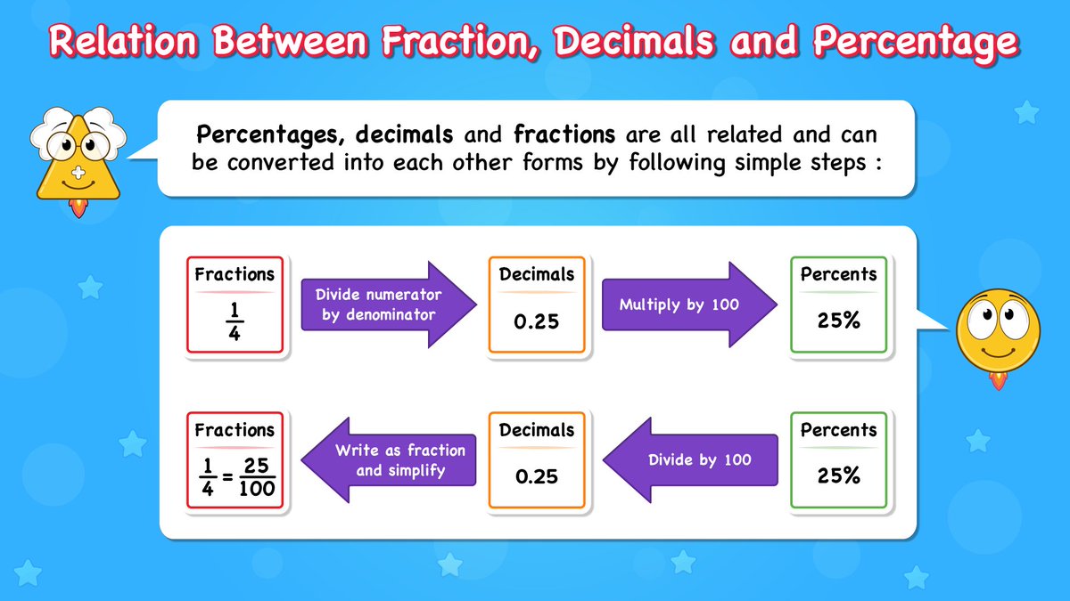 unclemathlab's tweet photo. 📍Dive between the numbers on the number line! 🎚️🤩

Stories ❤️, Visuals 😃 and hands-on activities 🖐️, makes kids clearly see how these numbers connect and represent parts of a whole.

https://t.co/mceOWnlohG | https://t.co/fPp2u7D8G0 
  
#unclemathlab https://t.co/oWh6nK3Kqh