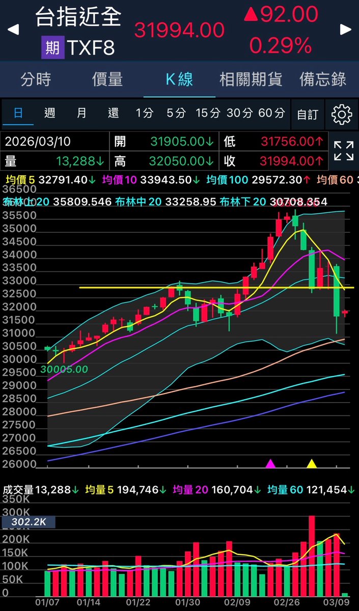 阿賢 tweet media