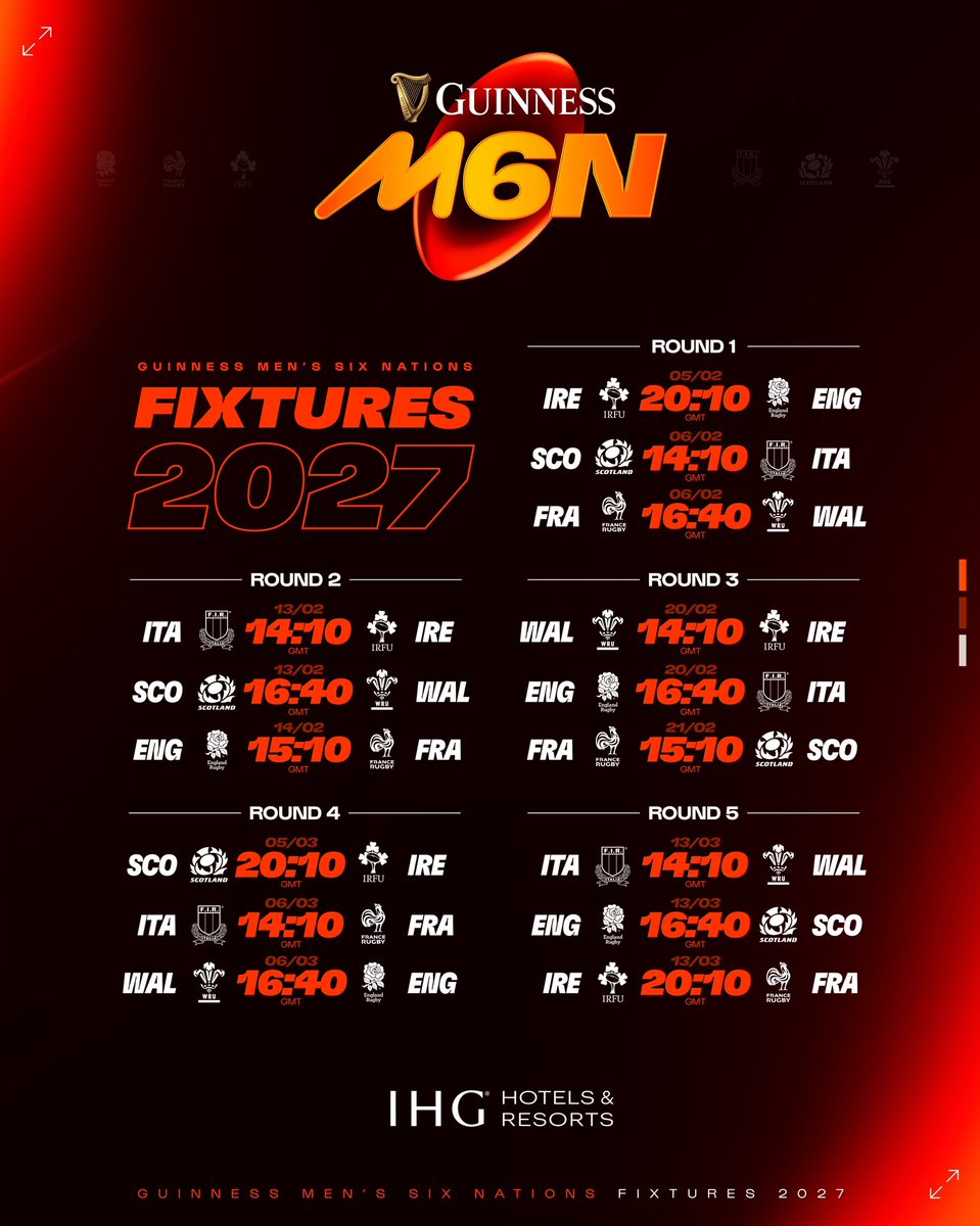 Guinness Men's Six Nations tweet media