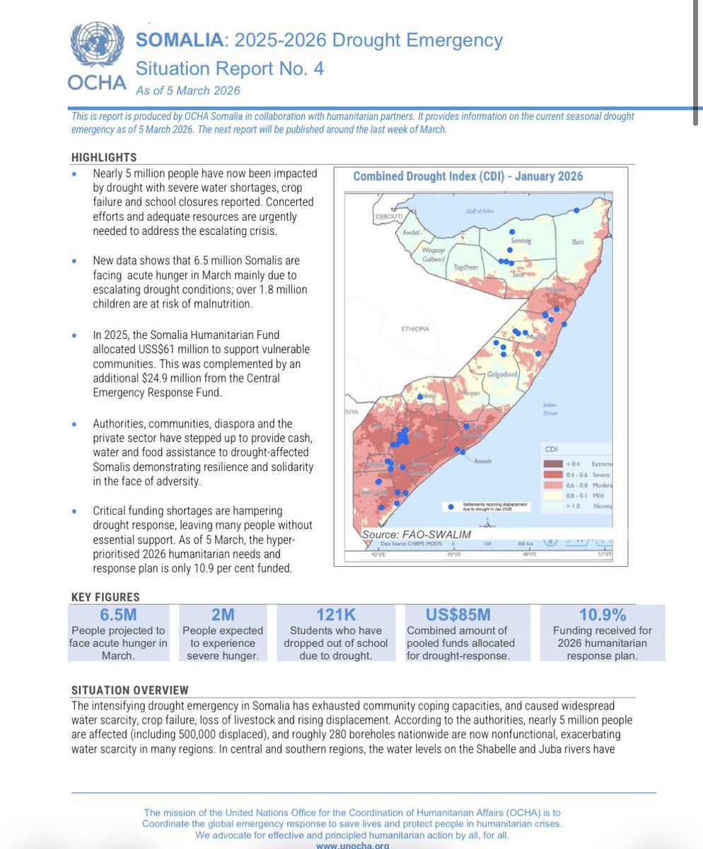 dhoorebbc's tweet image. New data shows that 6.5 million #Somalis are facing acute hunger in March, mainly due to escalating drought conditions; over 1.8 million children are at risk of malnutrition.

Source: #UN