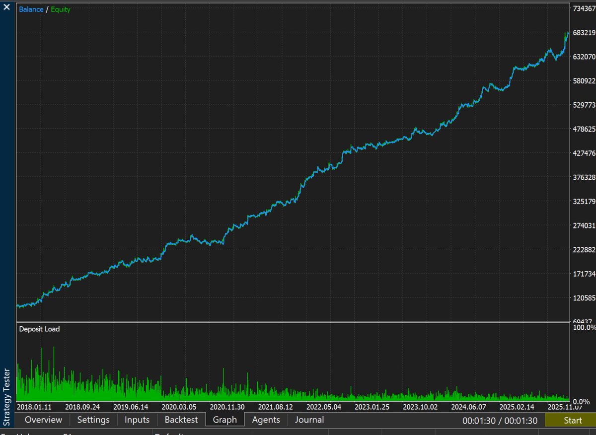 ZenomTrader tweet media