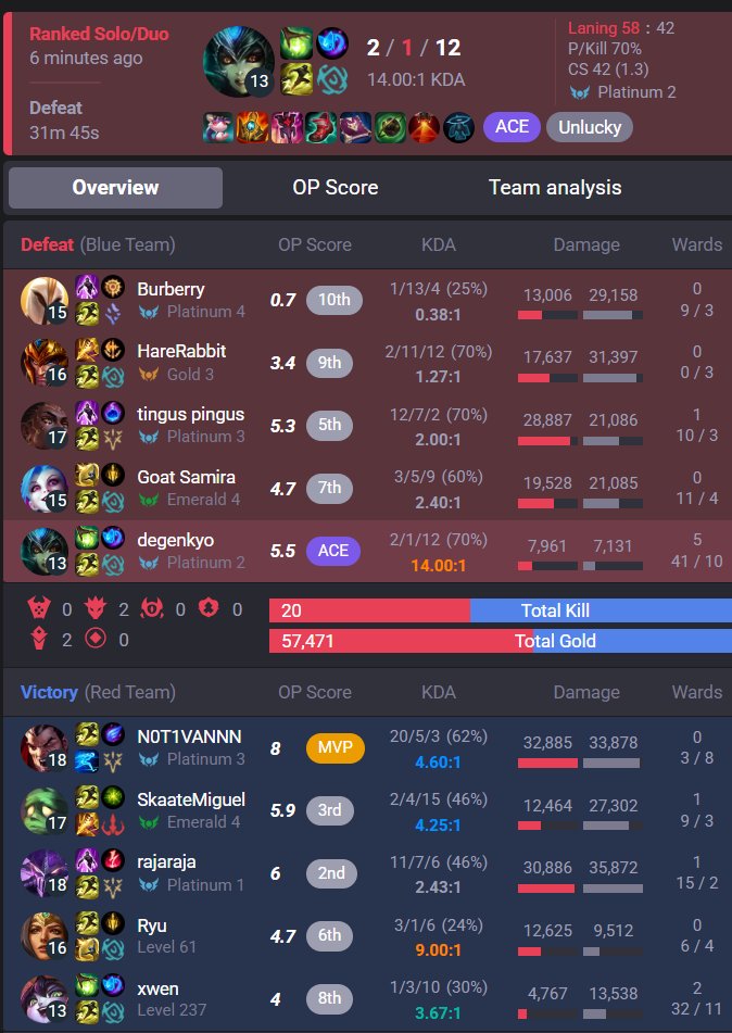 Kyo 👾 tweet media