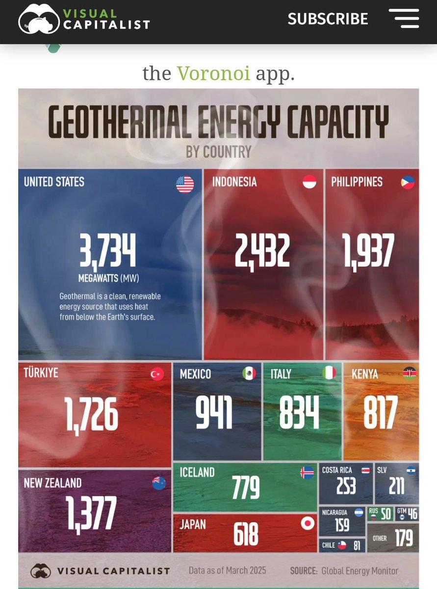Geothermal Association of Kenya tweet media
