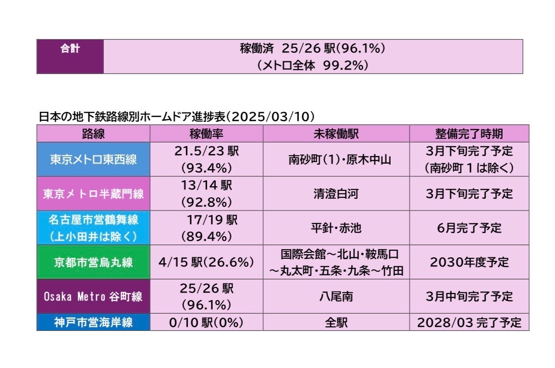 谷町線沼事情bot tweet media