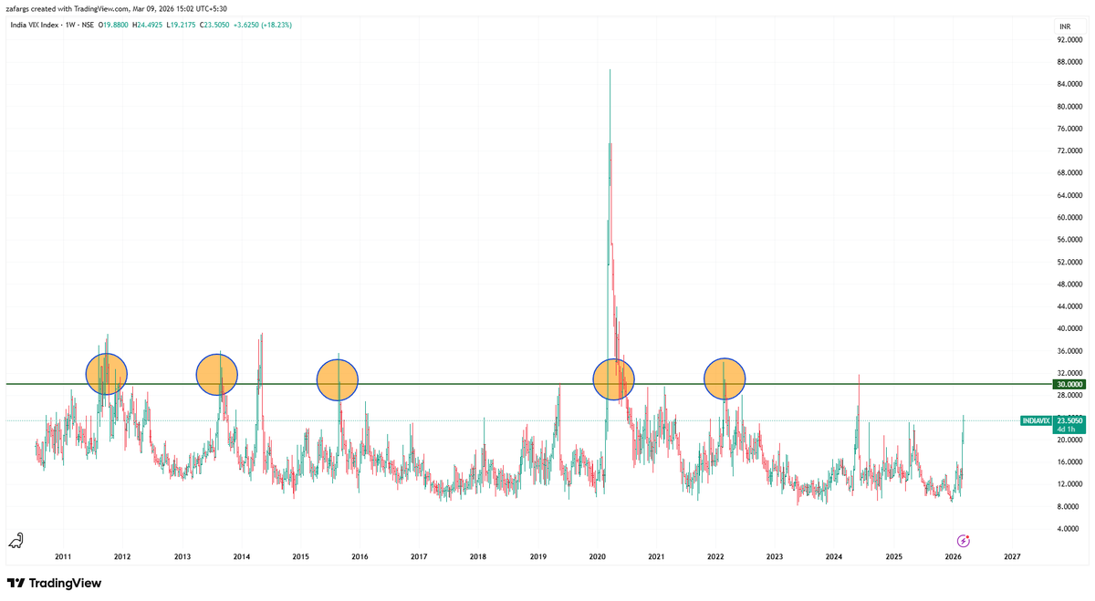 Zafar Shaikh tweet media