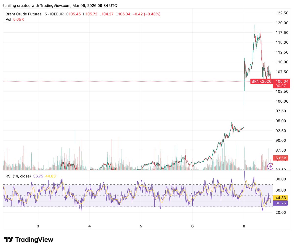Harry Tchilinguirian 🛢 tweet media