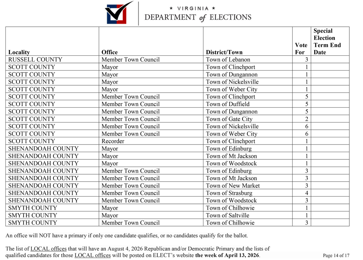 DickensonVA tweet media