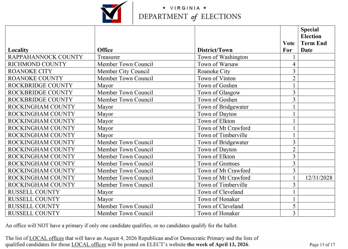 DickensonVA tweet media