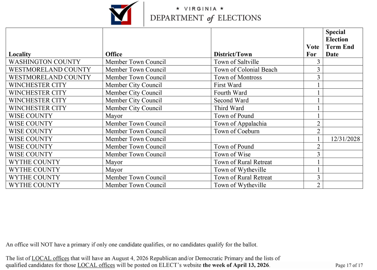 DickensonVA tweet media
