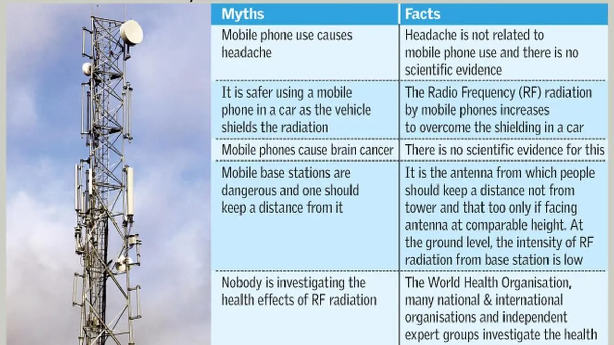 Guj_LSA_DoT_MoC's tweet photo. Mobile Tower Myths &amp; Facts.                                             
#DoT #DigitalIndia #Telecom #connectedIndia #Internet #Connectivity
@JM_Scindia @PemmasaniOnX @PIB_India @pib_comm @DDNewsLive https://t.co/lS5UjSXOuE