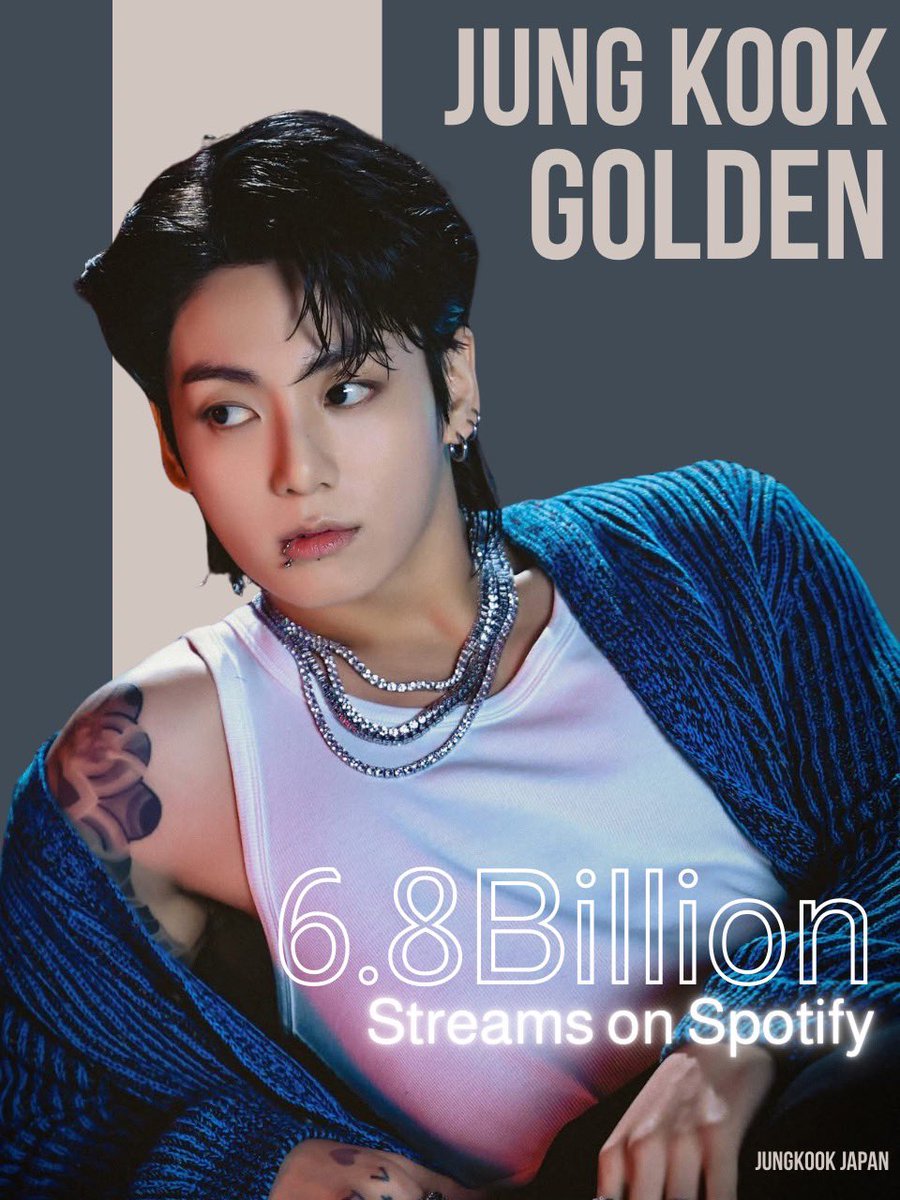 JungkookJapan_'s tweet photo. [記録]

#JUNGKOOK の「GOLDEN」がSpotifyで68億ストリームを超えました！

GOLDENは、このマイルストーンに到達した アジア人アーティスト初のスタジオアルバムとなりました

おめでとう ジョングク 🩵 https://t.co/e9HIYKz0ng