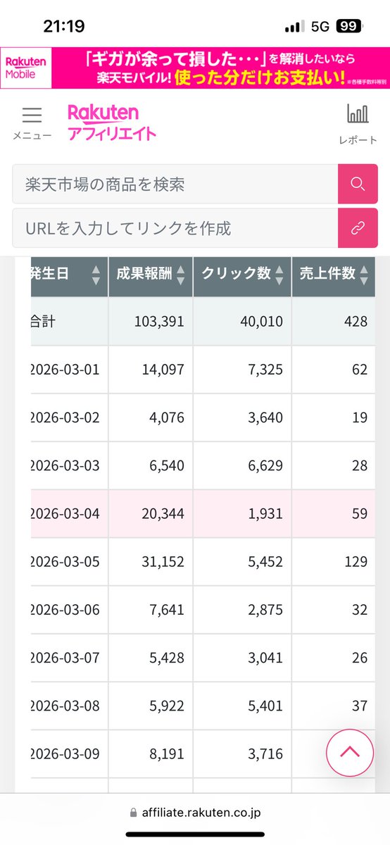 963gorogoro's tweet photo. 今月も楽天アフィ10万オーバー達成！

スパセ効果もあったけど、
正直もう少し取れた気がして
ちょっと消化不良…🥲

でもまだ終わってない。

明日は
「スパセ最終日 × 0のつく日」

ラストスパートで
どこまで伸ばせるか勝負🔥 https://t.co/RPjIXhIoy5
