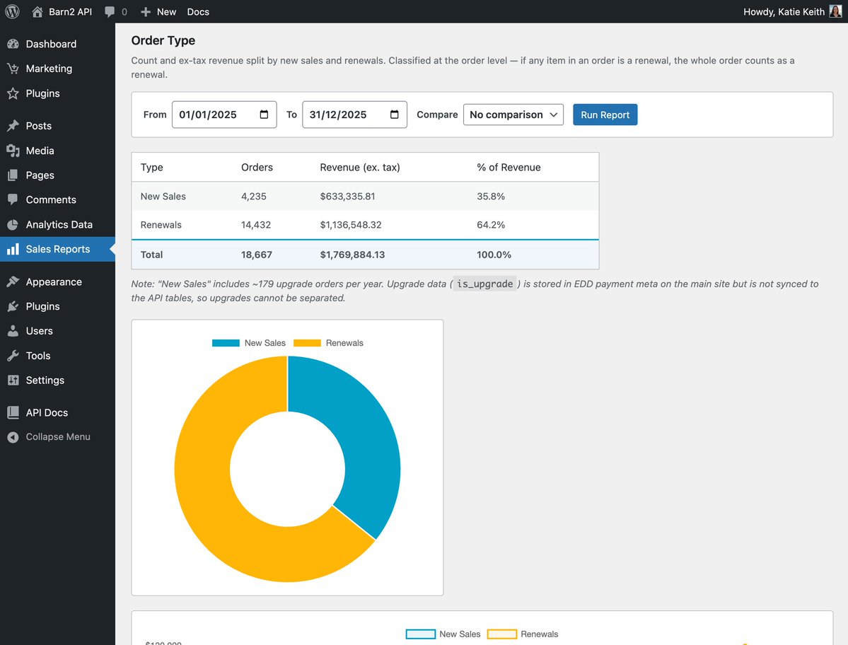 Katie Keith tweet media