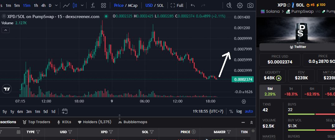 kabuki088's tweet photo. $XPD

26HijyQRPisA96er6xWLh32TSMAHLvivTnmcmu7bpump

Aped. Ready to pump from bottom just hold and see https://t.co/qKNVzt9Ufy