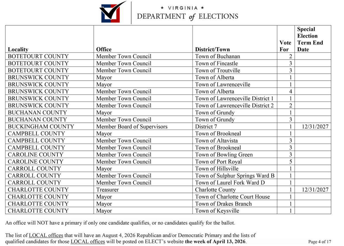 DickensonVA tweet media