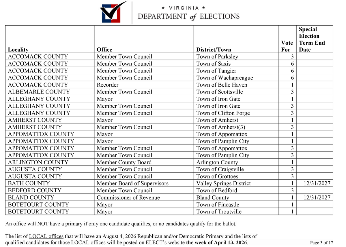 DickensonVA tweet media