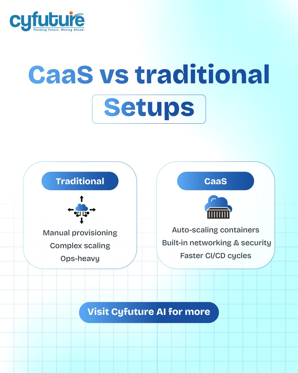 Cyfuture tweet media