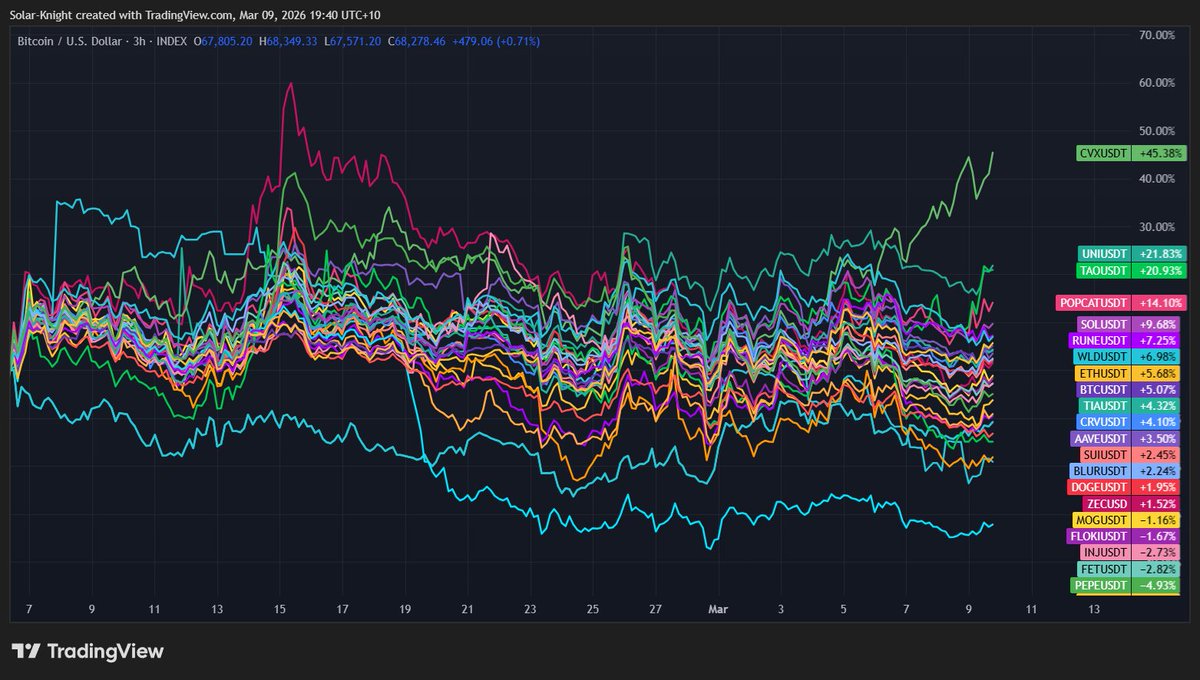 Chronocrators tweet media