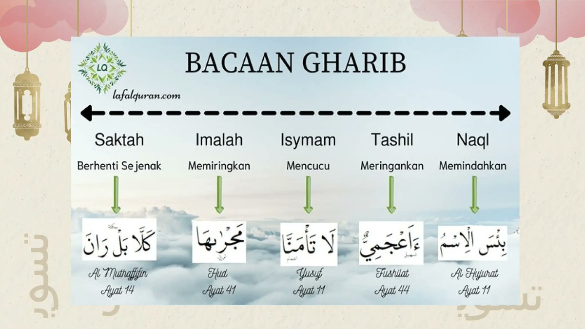 Dalam Al-Qur'an ada beberapa hukum tajwid yang hanya berlaku pada satu atau beberapa ayat aja. Ini namanya bacaan gharib.
1. Isymam (diucapkan monyong)
Hanya pada Surah Yusuf ayat 11, pada lafazh "la ta' manna".
2. Saktah (berhenti, tahan nafas, lanjut baca lagi).
Contohnya pada