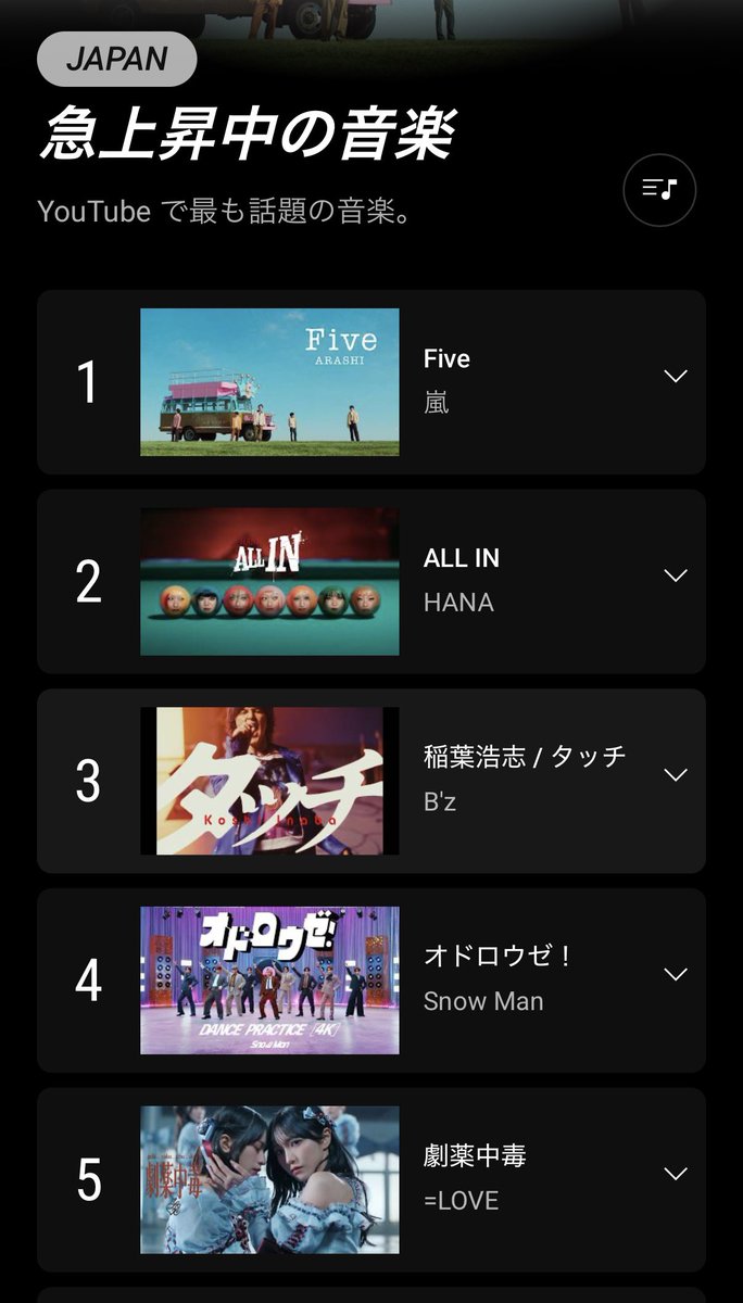 fugabz's tweet photo. ダンスボーカルグループに囲まれながら3位にランクインしてる稲葉タッチですが、実は22位にもランクインしている https://t.co/6xSjSzCnr3