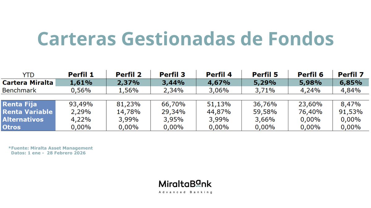 Miraltabank tweet media