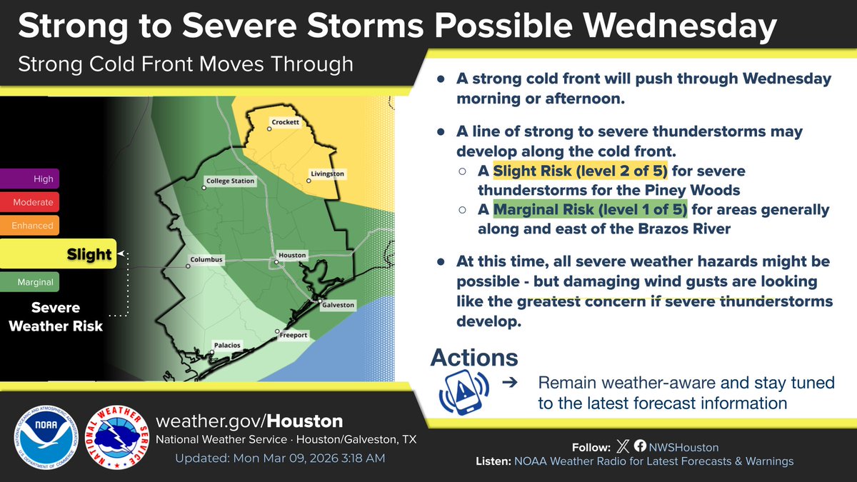 NWSHouston's tweet photo. A cold front moving through the region on Wednesday will bring a risk of isolated strong to severe storms ahead of and along the cold front. Greatest chance for severe storms will be in the Piney Woods, but areas along and east of the Brazos River will have a risk. #HOUwx https://t.co/sdZrxi40Fd