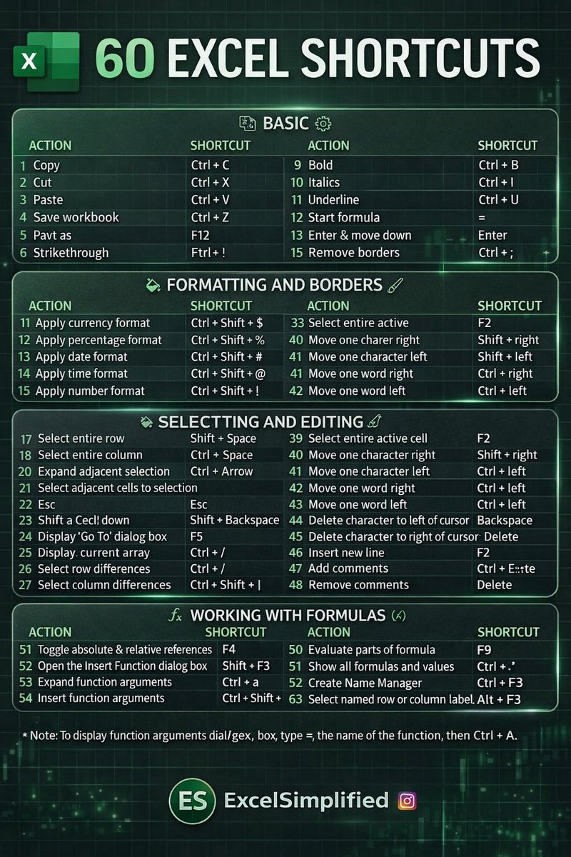 Excel Simplified (@ExcelSimplify) / Posts / X