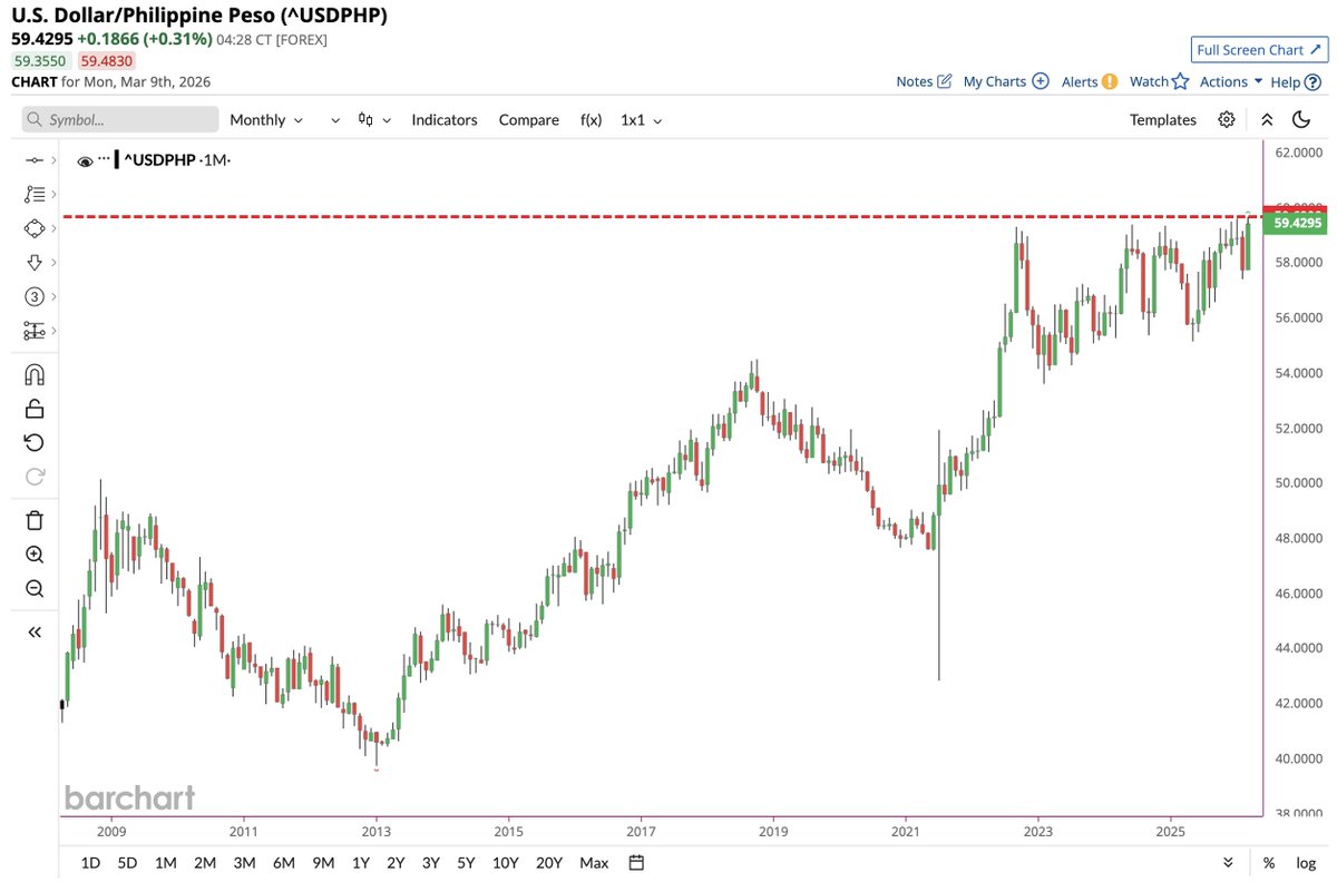 Barchart tweet media