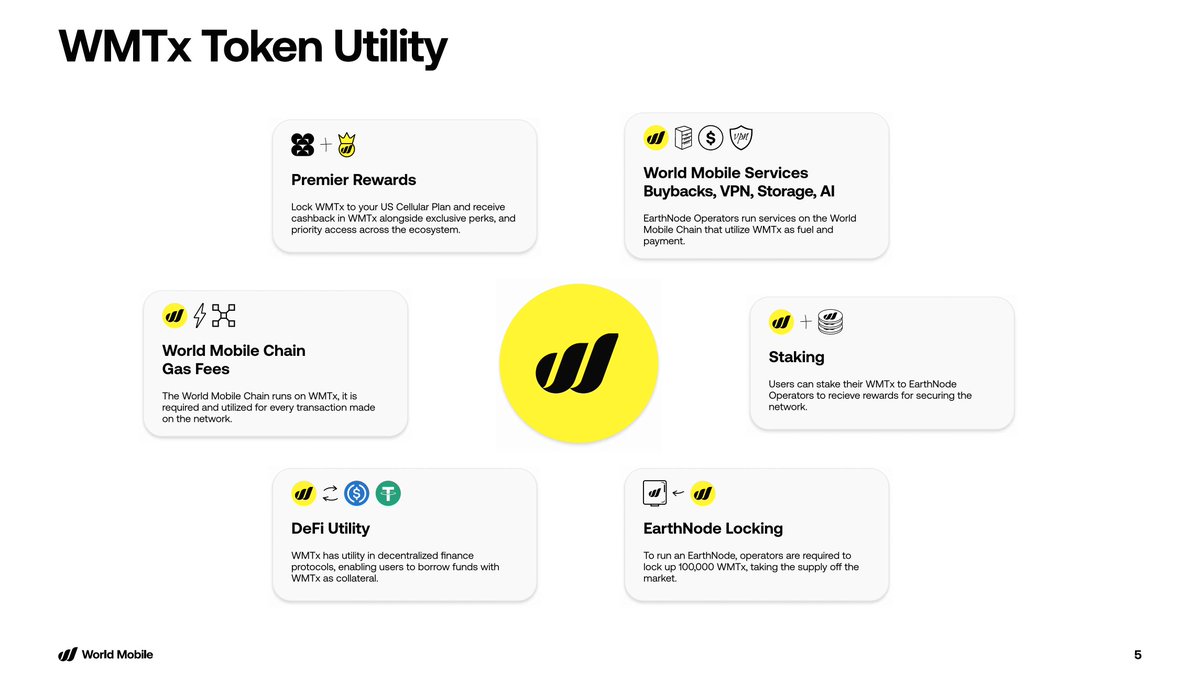 World Mobile Chain tweet media