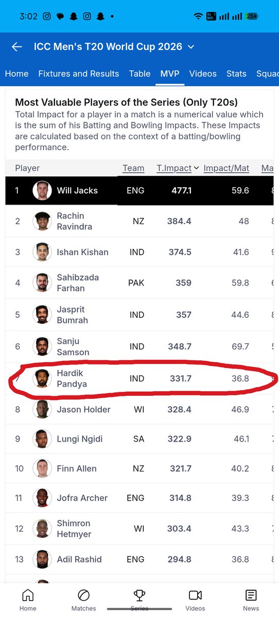 OMG where is real clutch player Shivam The Clutch Dube? 😭 According to some people Dube is more clutch then clutch god Hardik Pandya #T2OWorldCup2026final #HardikPandya